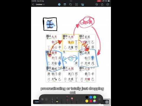 Turning Bad Fortune into Success | Qimen Dunjia Business Reading